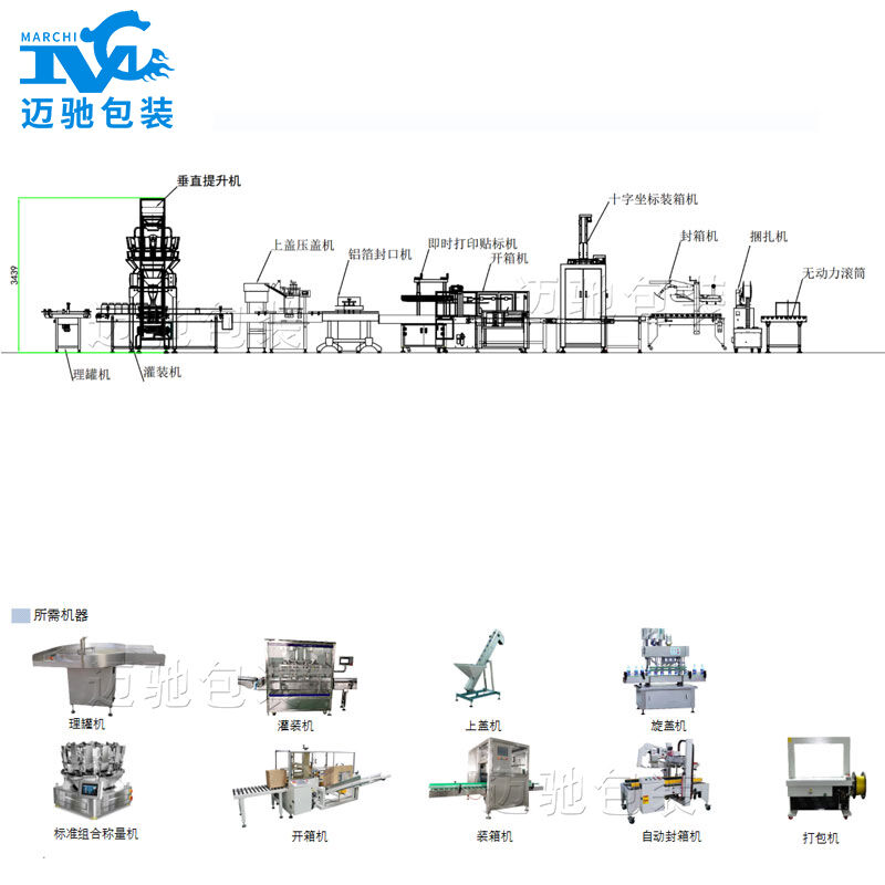 寵物飼料（liào）灌裝流水線