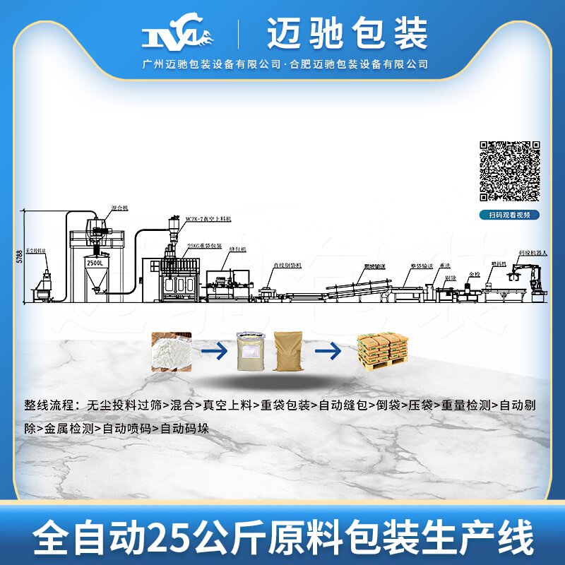 全自動25公斤原料包裝生（shēng）產線
