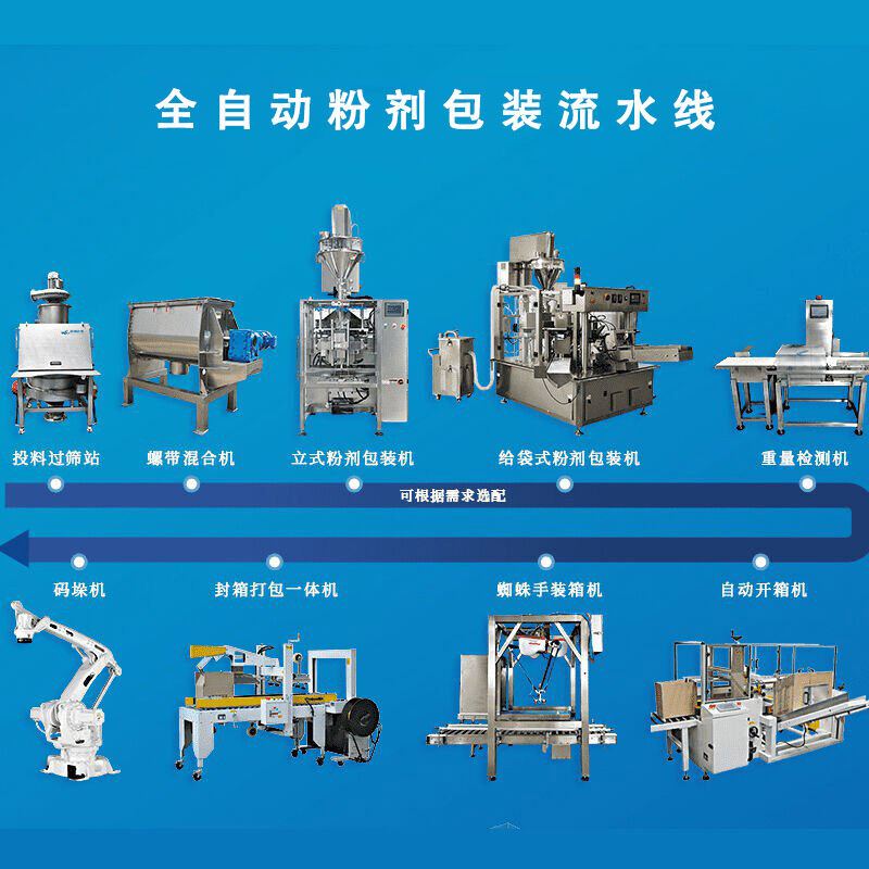 全（quán）自動包裝流水線