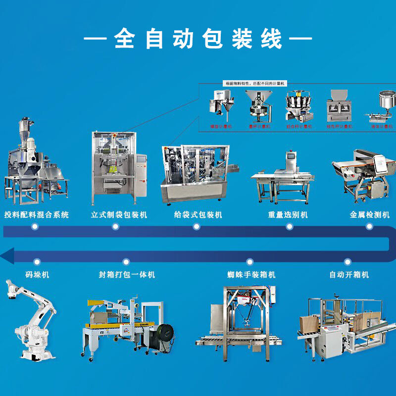 全（quán）自動包裝線