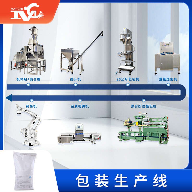 包裝生產線廠家設備介紹（shào）——羞羞漫画免费网站包（bāo）裝為您提供全方（fāng）位技術支持