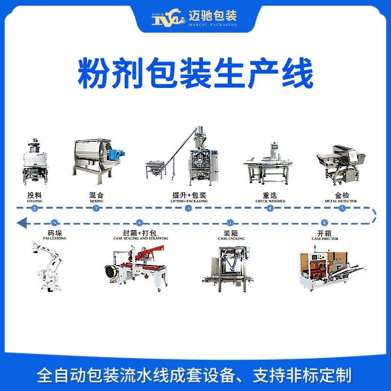 粉劑包裝生產線（xiàn）
