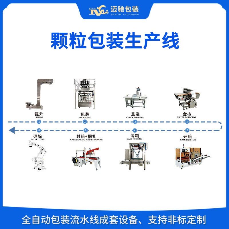 顆粒包裝生產線（xiàn）