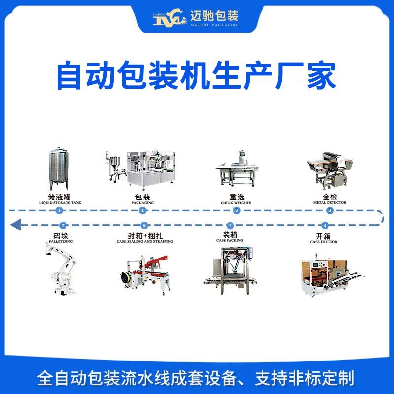 自動包裝機生產廠家