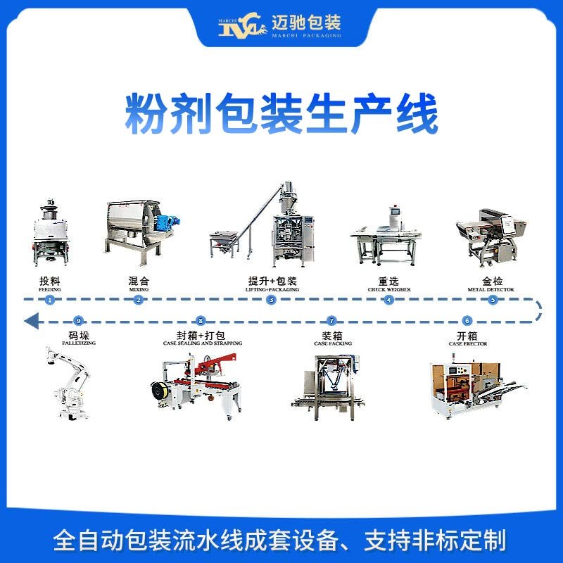 粉劑包裝生（shēng）產（chǎn）線