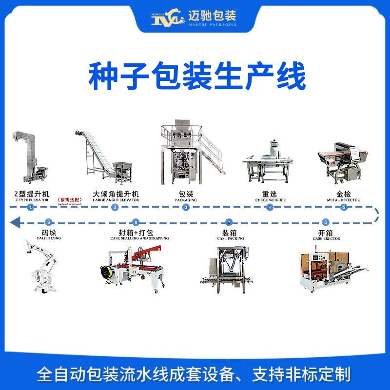種子包（bāo）裝生產線