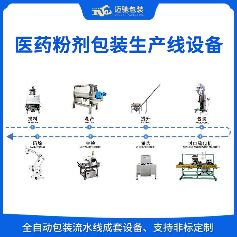 醫藥粉劑包裝生產（chǎn）線設備