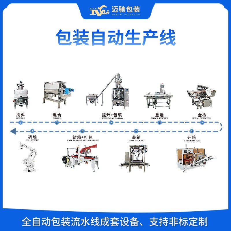 包裝自動生產線